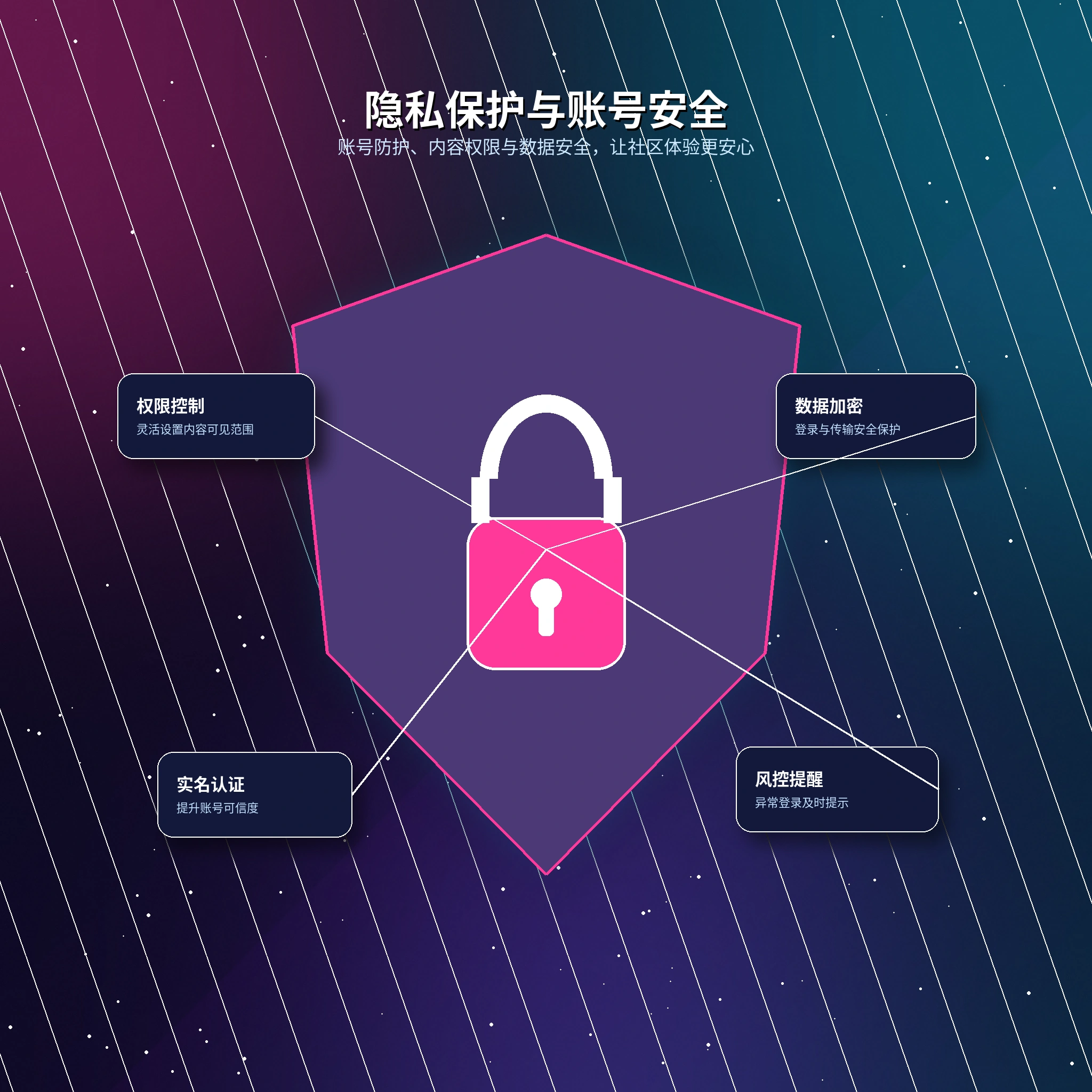 17c隐私保护服务展示